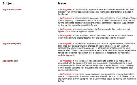 Common Application Faces Untimely Glitches