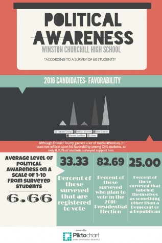 Young Voters, This is Your Primary Concern