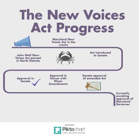 Governor Makes New Voices Act a Law