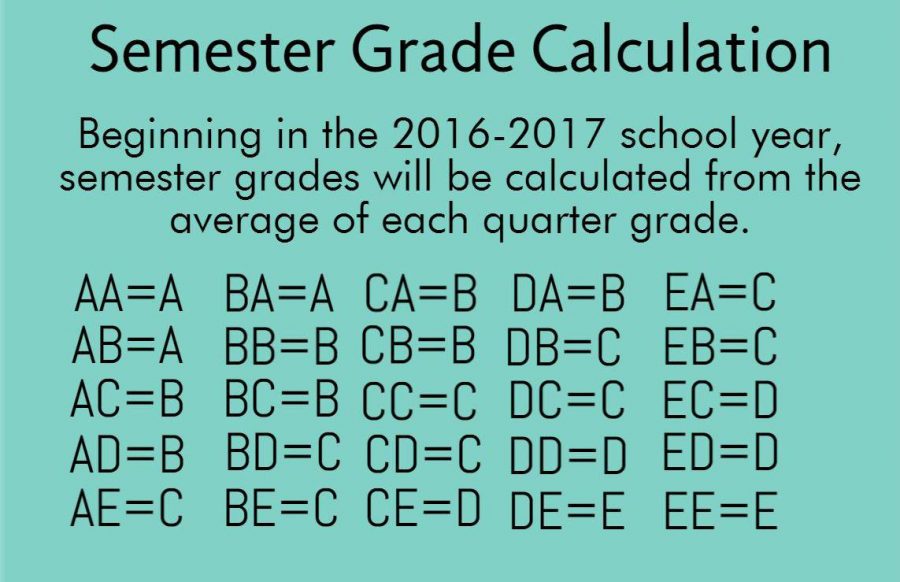 Mcps Grading Chart 2017