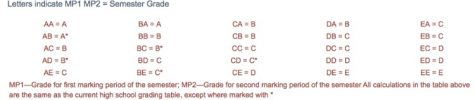 New Grade Report Asterix