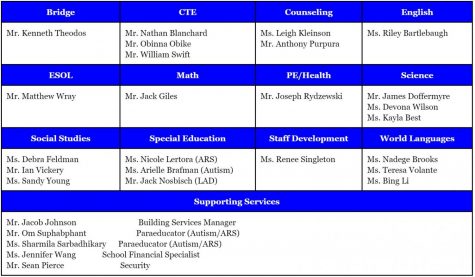 These new teachers joined the WCHS staff department this fall.