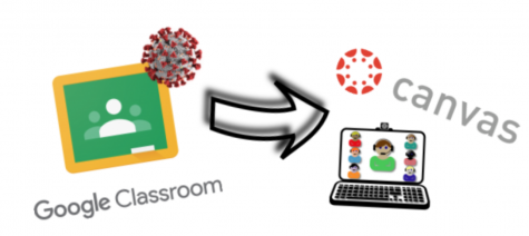 PhotoCaptions
PhotoCaptions
100%
10
yavuz
2 of 2
Context:
AE3 Nur Yavuz
Before the pandemic, teachers used Google Classroom as the main platform for online teaching and resources. Now educators use Canvas which students and teachers are beginning to get used to.
Screen reader support enabled.
Before the pandemic, teachers used Google Classroom as the main platform for online teaching and resources. Now educators use Canvas which students and teachers are beginning to get used to.