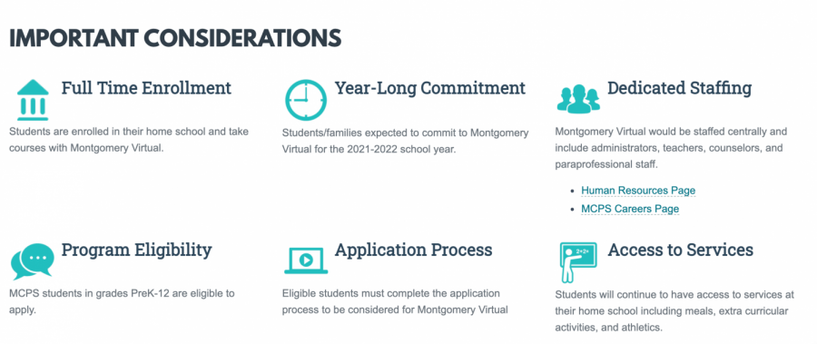 The Virtual Academy that was announced on the MCPS website includes an infographic explaining different aspects of the new schooling option. These include who is eligible, which teachers will teach virtually and how to enroll.