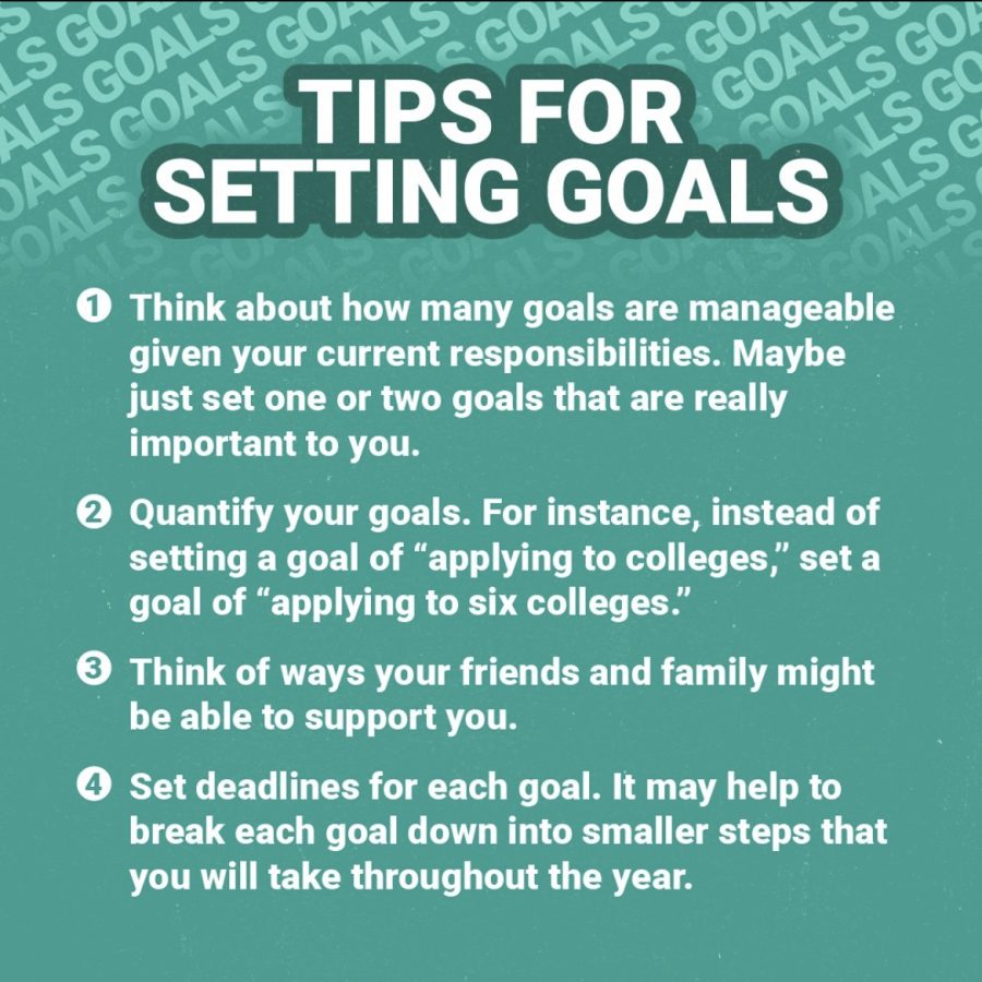 College+Board+posts+tips+for+setting+goals+and+managing+time+which+is+imperative+when+deciding+your+AP+load+when+scheduling+each+year.
