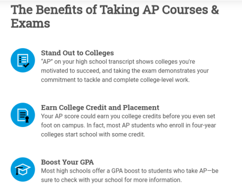 Taking AP Exams have many benefits for students such as receiving college credit and standing out to colleges. However, the early registration deadline places unnecessary limitations on students abilities to take exams. 