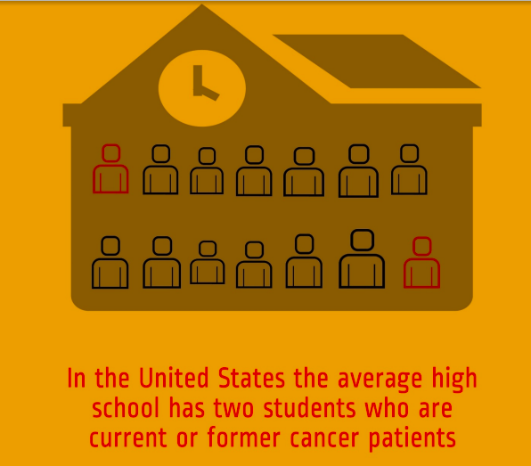 CHS should participate in National Childhood Cancer Awareness Month 