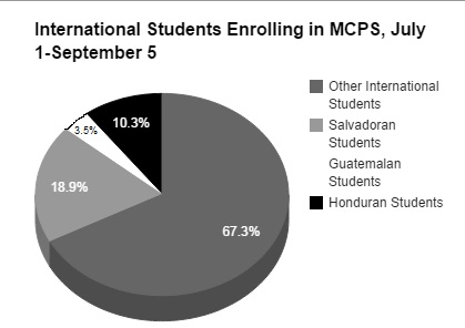 Number of unaccompanied minors increases