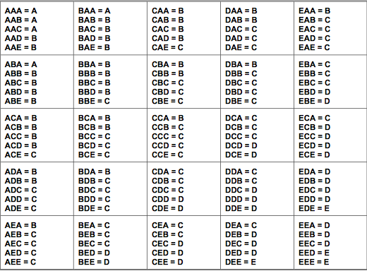 Current grading system proves to be a failure