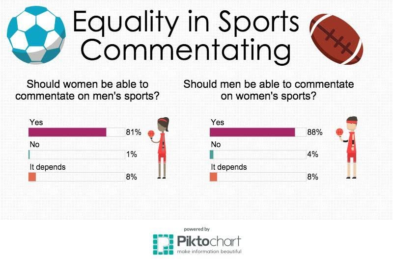 Sports Commentary Should Not Just Be a Boys’ Club