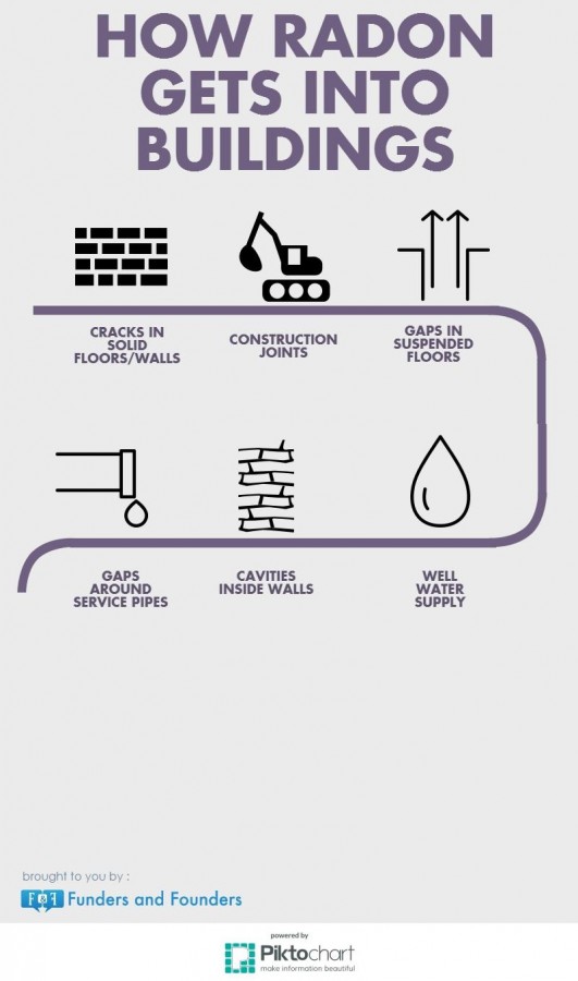 MCPS+has+recorded+higher+amounts+of+radon+in+some+schools+than+recommended+by+the+EPA.+Radon%2C+an+odorless%2C+tasteless+and+colorless+gas%2C+can+seep+into+schools+and+potentially+cause+lung+cancer.