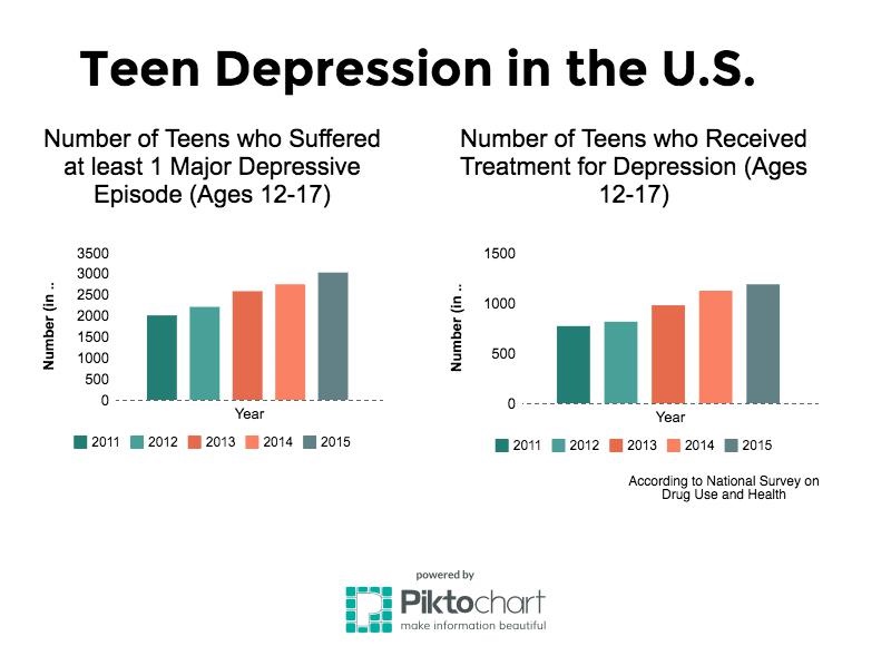 Social+Media+sites+are+attempting+to+become+a+safe+place+for+teenagers.