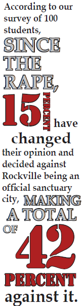 Rape Incident at Rockville Spurs Controversy