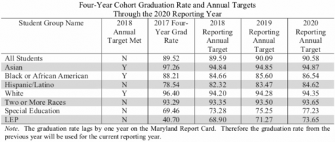 High school graduation rates decline rapidly