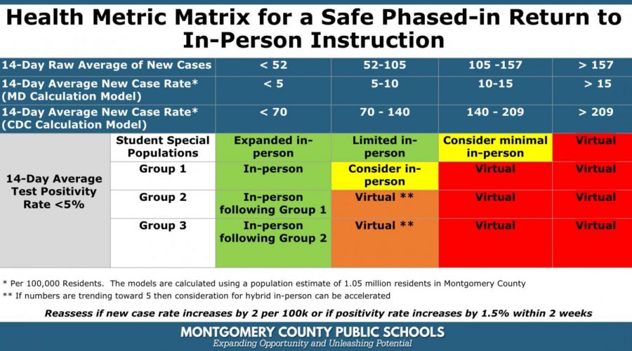 MCPSs+new+health+metric+matrix+helps+sent+baselines+for+the+possibility+of+the+return+to+in-person+learning+