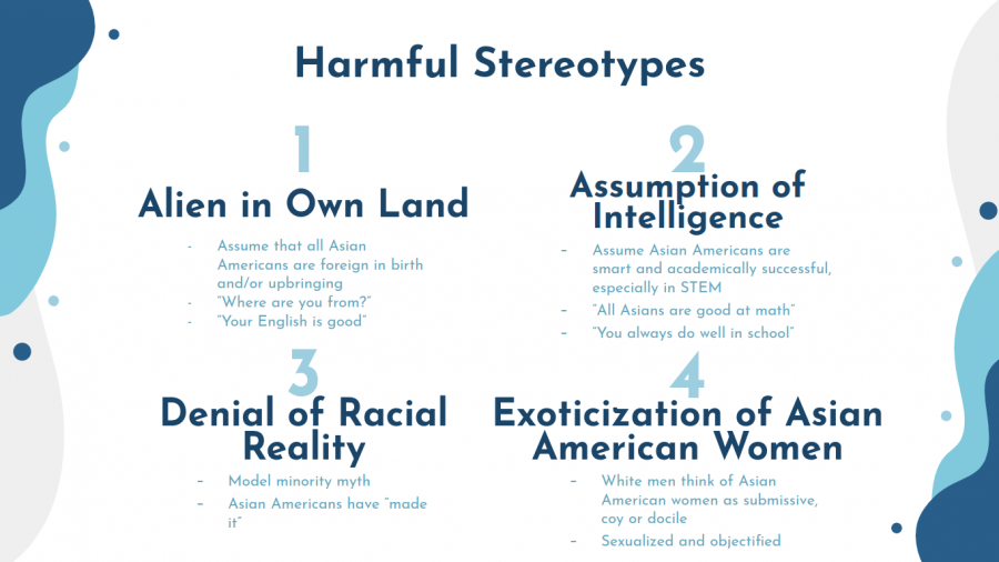 During the study circle, stereotypes of anti-Asian-American were dicussed. The RJSC led the study circle over two days -- May 4 and May 5.