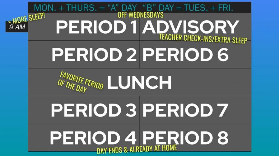WCHS' 2020-21 schedule equipped with some common student commentary.