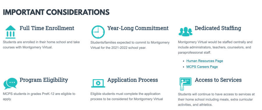 The+Virtual+Academy+that+was+announced+on+the+MCPS+website+includes+an+infographic+explaining+different+aspects+of+the+new+schooling+option.+These+include+who+is+eligible%2C+which+teachers+will+teach+virtually+and+how+to+enroll.