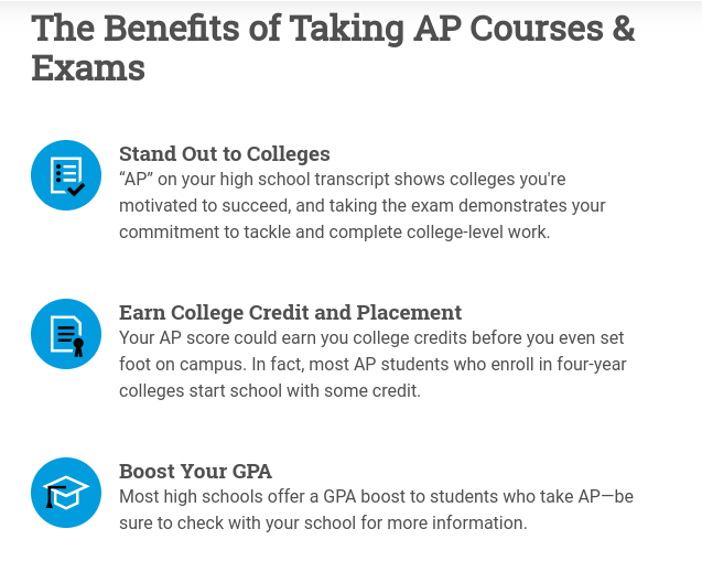 AP - What does AP stand for?