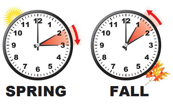 During daylight savings the sun sets far earlier than normal. Everyone in MOCO experiences sunsets at about 5 pm and are surrounded in darkness by 7 pm.