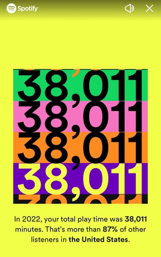 With+Spotify+Wrapped%2C+users+can+see+many+intriguing+facts+about+how+they+listen+to+music.+One+statistic+is+the+number+of+minutes+one+spends+listening+with+Spotify%2C+with+WCHS+senior+Konner+Lee+garnering+at+least+38%2C000+minutes%2C+the+equivalent+of+26+full+days.