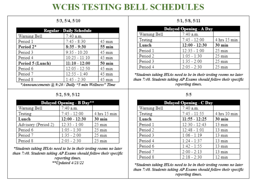 Observer Opinion: Is a block schedule better?