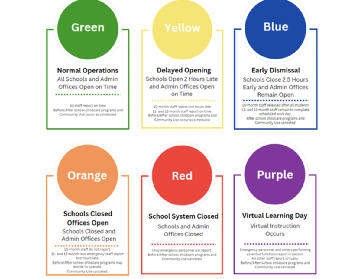 MCPS´s new color coded system for inclement weather includes ¨Code Purple,¨ which indicates a virtual school day. 